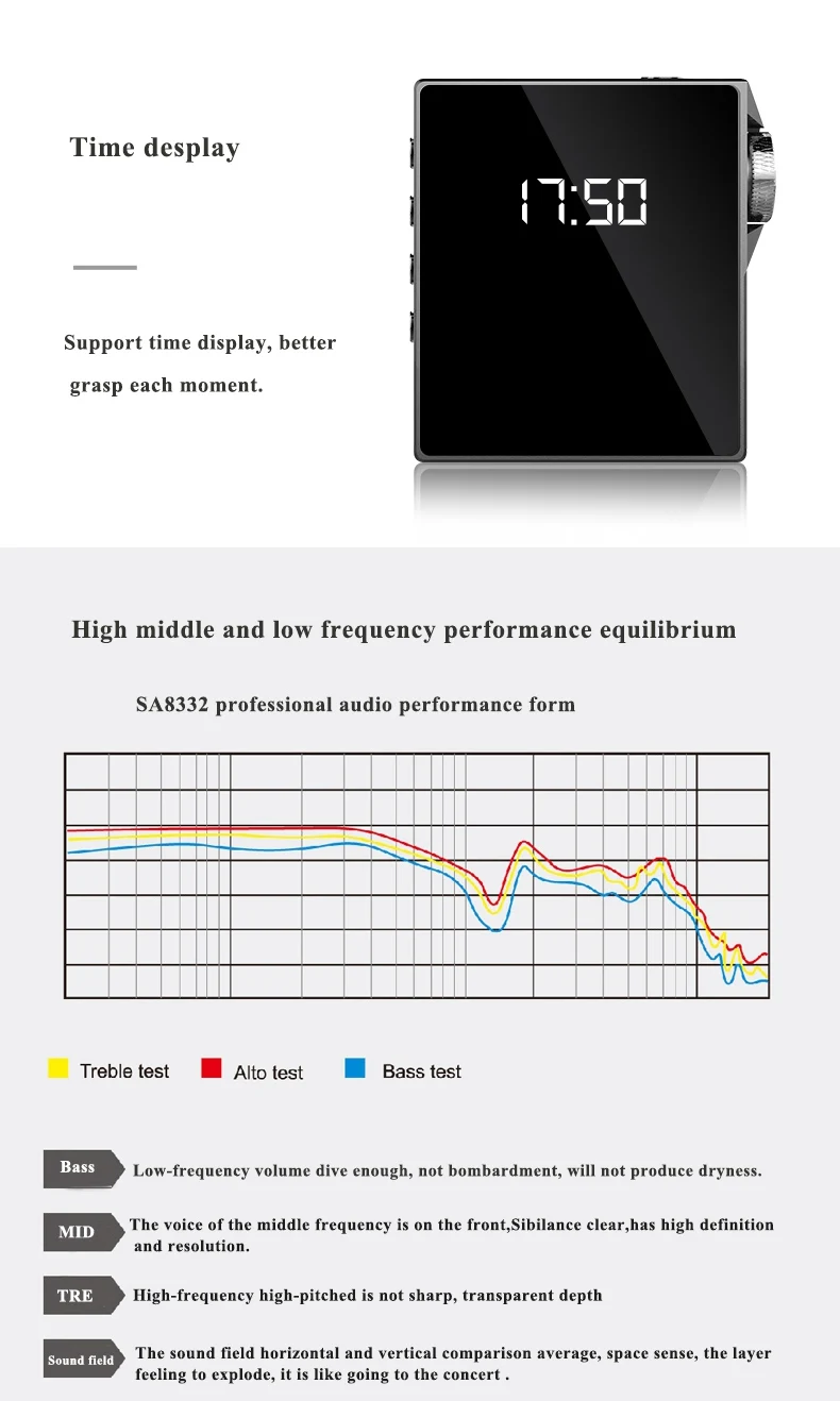 Philips DSD256 Hi-Res MP3 музыкальный плеер без потерь Rusuoo HIFI двухполосный Bluetooth с функцией записи SA8332