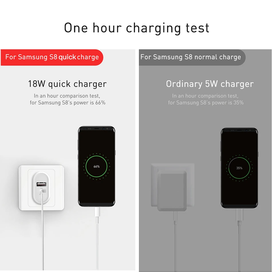Baseus 18 Вт Быстрая зарядка QC 3,0 USB зарядное устройство для samsung Xiaomi Phone Adapter EU Plug дорожное настенное зарядное устройство для iPhone зарядное устройство