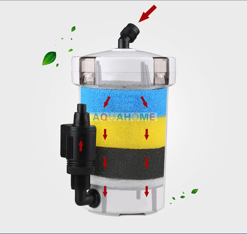 Sunsun аквариум фильтр ультра-тихий внешний аквариумный фильтр ведро 110 V/6 W/HW-602/HW-603/HW-602B/HW-603B