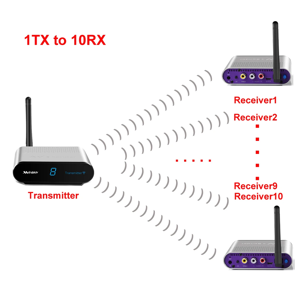 Measy av540 400 м беспроводной AV Расширенный Цифровой RCA аудио видео передатчик