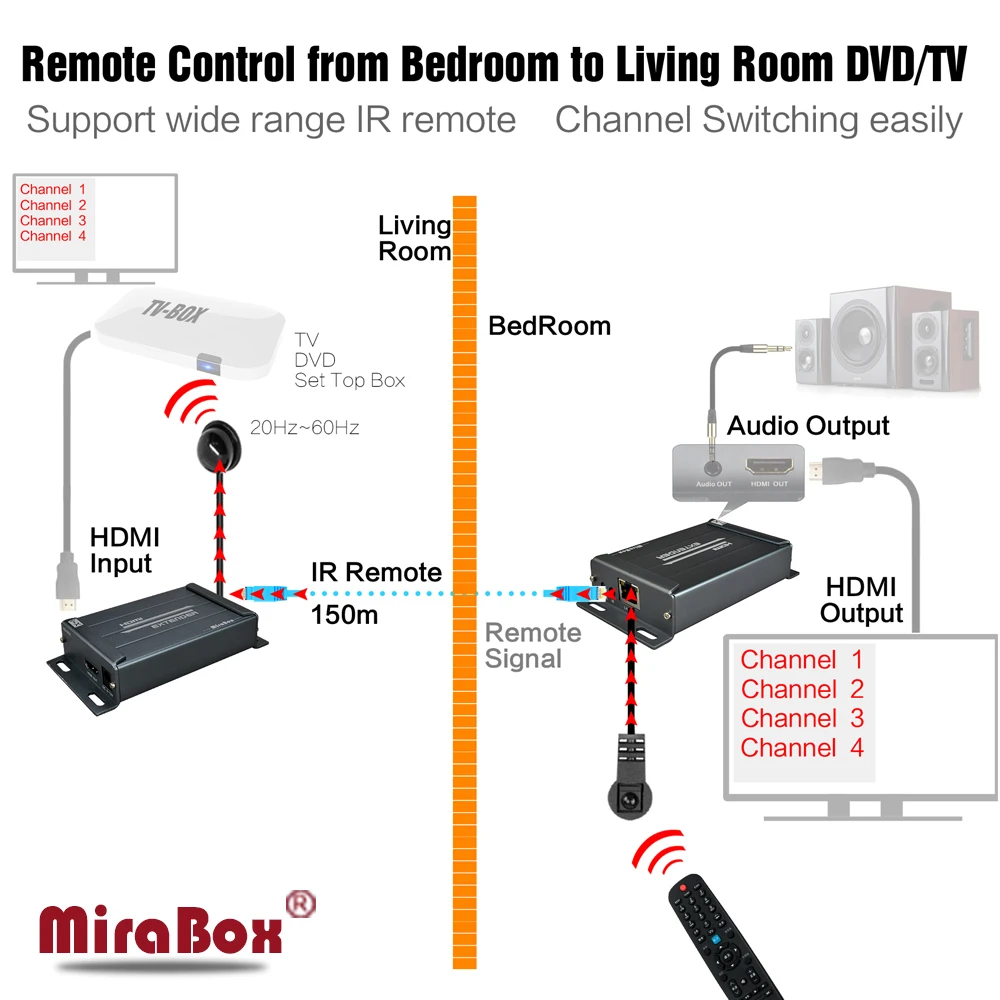 MiraBox HSV891 IR Over TCP/IP with Audio Extractor support 1080P cascade Receivers By Cat5 Cat5e Cat6 RJ45 Lan Cable HDMI | Электроника