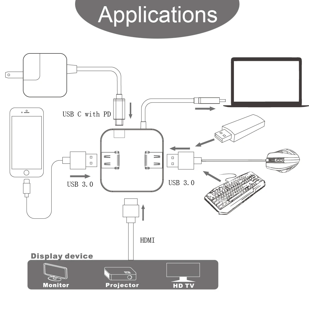 Atolla USB C концентратор 4 порта Micro сплиттер с 3 1 Type адаптер питания и 2 0 для ПК Macbook Pro |