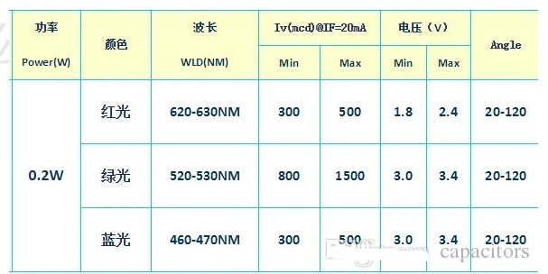5000 шт. диффузный 3 мм RGB светодиодный Диод для переключателя Gateron и т. д. общий