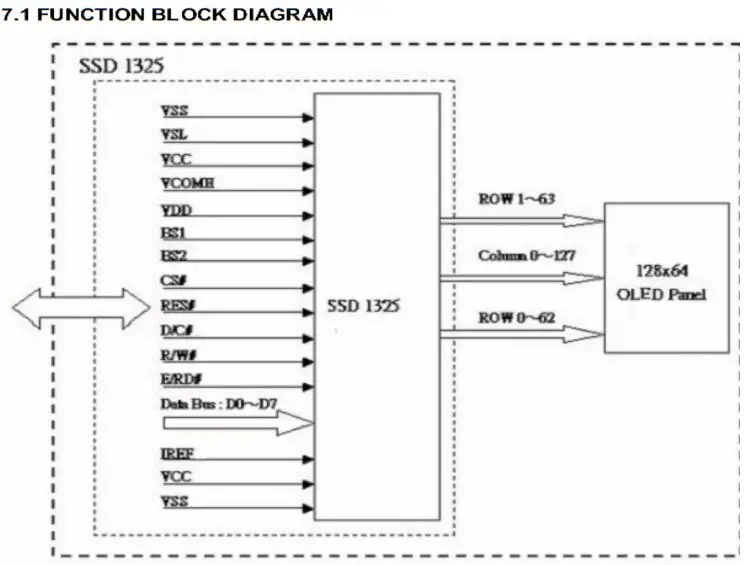 1,6 дюйма 24PIN SPI белый/желтый OLED экран SSD1325 Привод IC 128*64 параллельный интерфейс