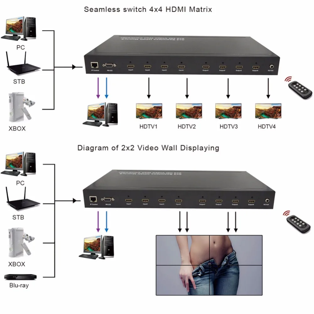 2X2 мульти вид HDMI видео настенный контроллер бесшовный переключатель 4x4 матрица
