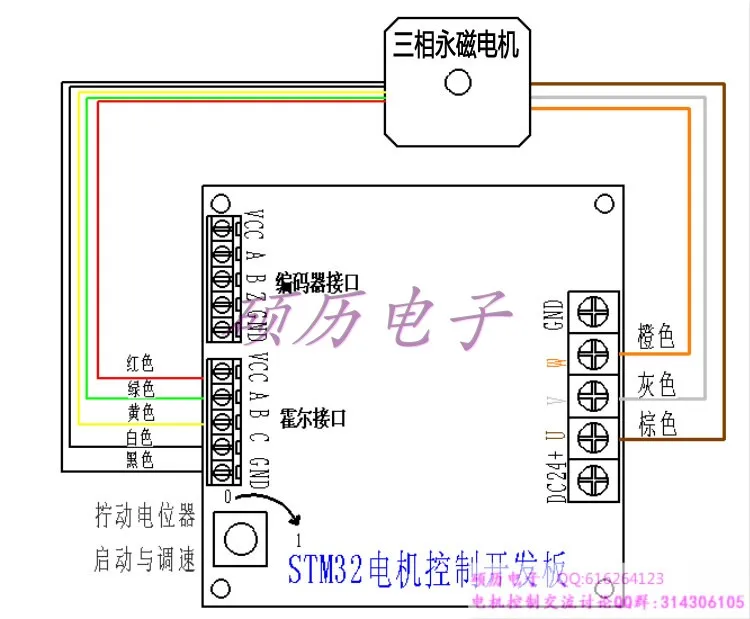 STM32 бесщеточный постоянный магнит синхронный двигатель PMSM/BLDC макетная плата векторный FOC двойной закрытый двигатель управления