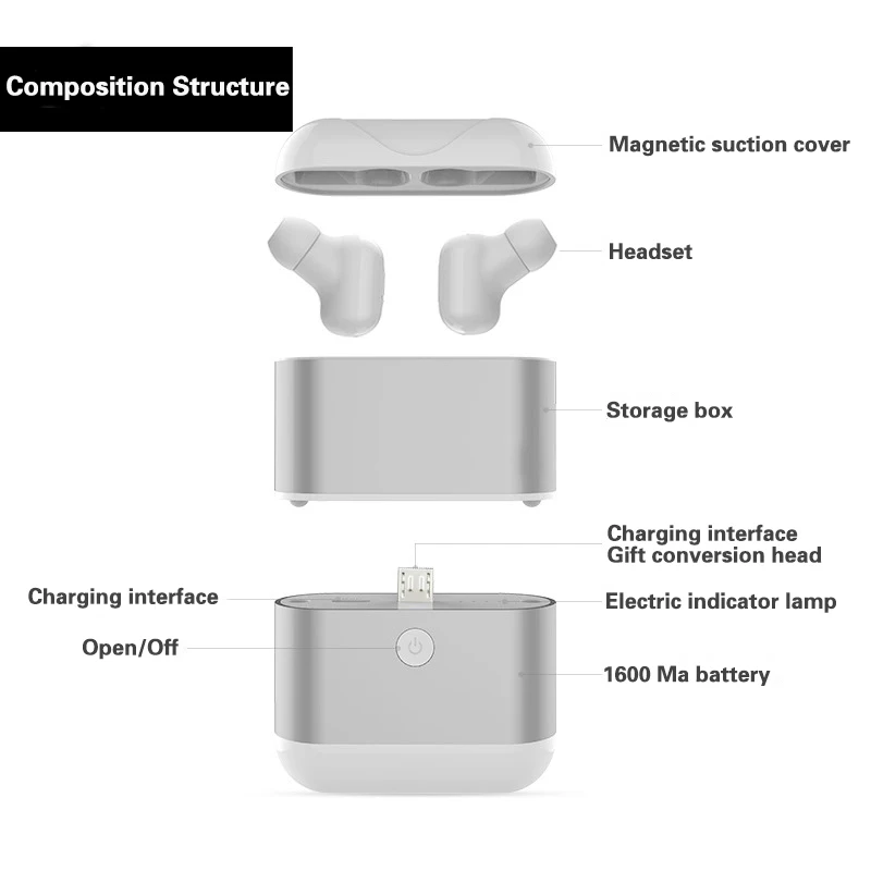 

Free Shipping X2-TWS Bluetooth Earbuds Wireless Headphones Headsets Stereo In-Ear Earphones With Charging Box for ios andAndroid