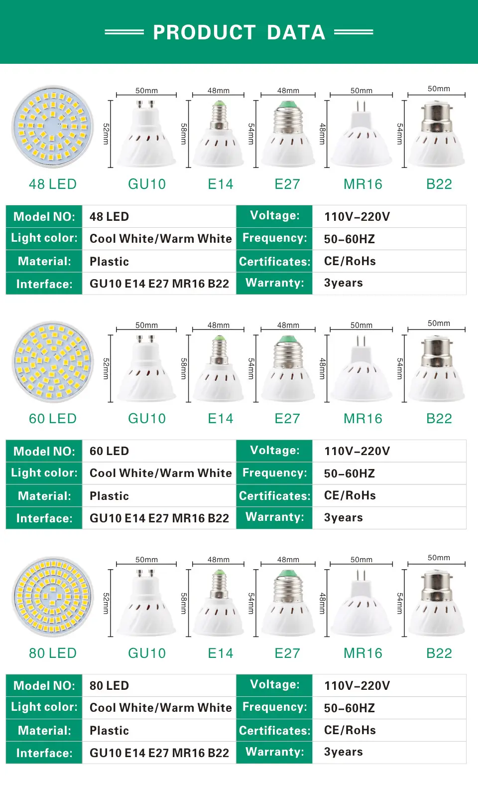 Светодиодный прожектор GU10 E27 MR16 светодиодный лампы AC 220V 2835SMD 48 Светодиодный s 60 Светодиодный s 80 светодиодный s E14 B22 GU5.3 белый/теплый белый светодиодный освещения