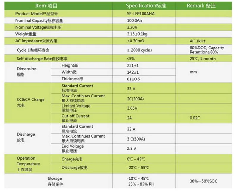 4 шт./лот перезаряжаемая литиевая батарея 3 2 v 100ah lifepo4 для электромобиля или