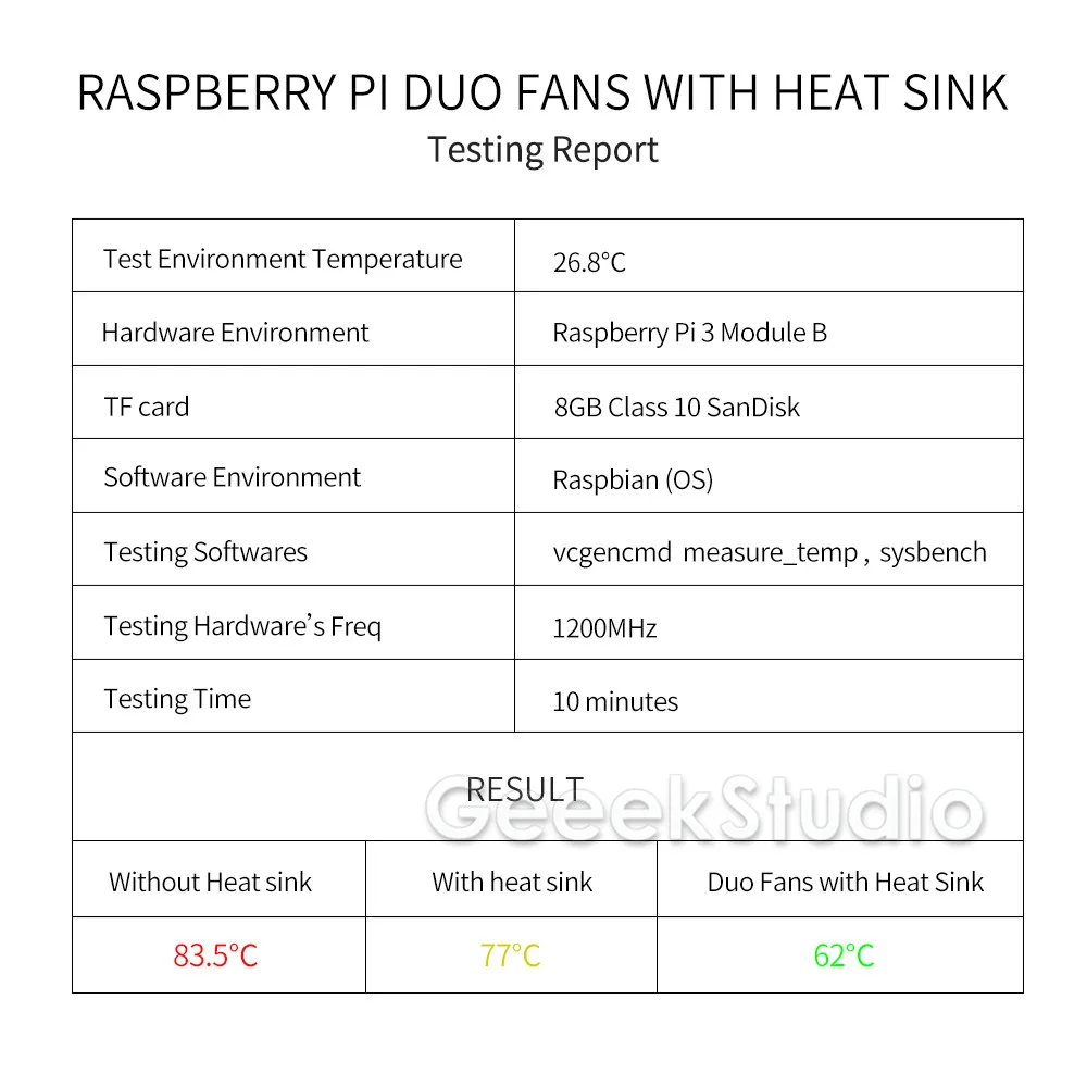 Raspberry Pi 2 / 3 Model B / NESPi Retroflag