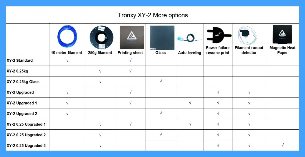Tronxy XY-2 быстрая сборка металлический 3d принтер 220*220*260 мм высокая печать Магнитная Тепловая бумага 3,5 дюймов сенсорный экран