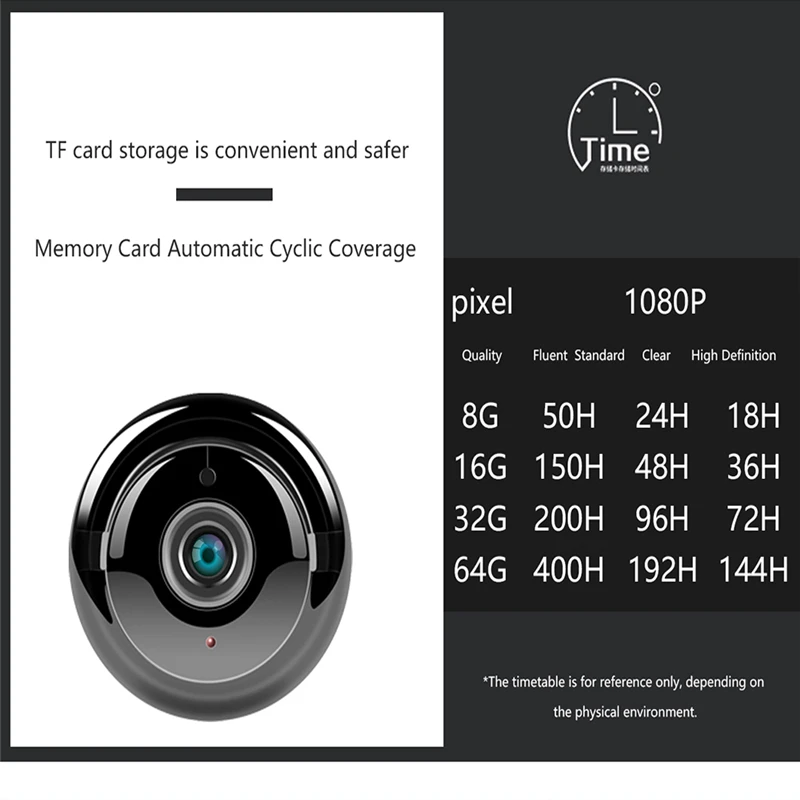 HD1080P беспроводной Солнечный открытый WiFi IP ночное видение Автомобильная камера Dash Cam Автомобильный видеорегистратор авто рекордер для Android IOS Домашняя безопасность