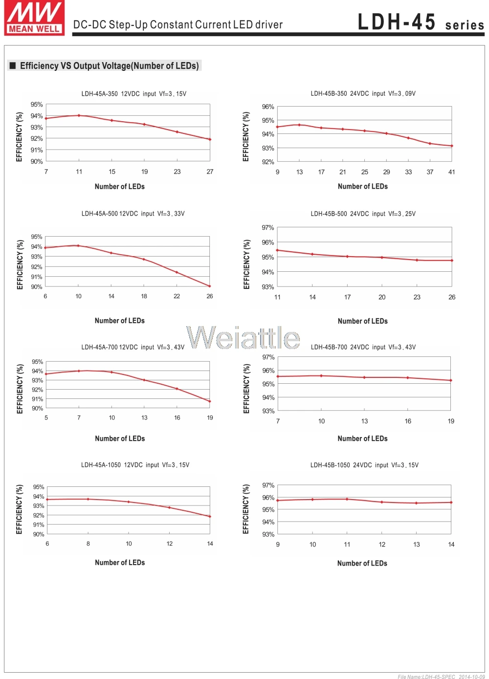 

MEAN WELL original LDH-45B-350 21 ~ 126VDC 350mA meanwell LDH-45B 45.15W DC-DC LED driver pin style