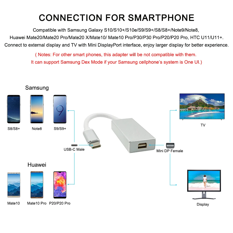 USB C Mini DisplayPort адаптер портов дисплея Hub DP Display Port кабель для MacBook Air 13 ''для Samsung S8 S9