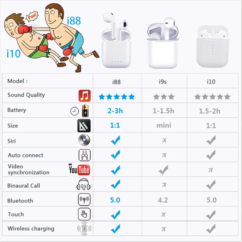 I88 наушники вкладыши TWS с Беспроводной для Meizu 15 Lite U20 U10 Pro 7 Plus M6s M6 Примечание M5 M5s M3s