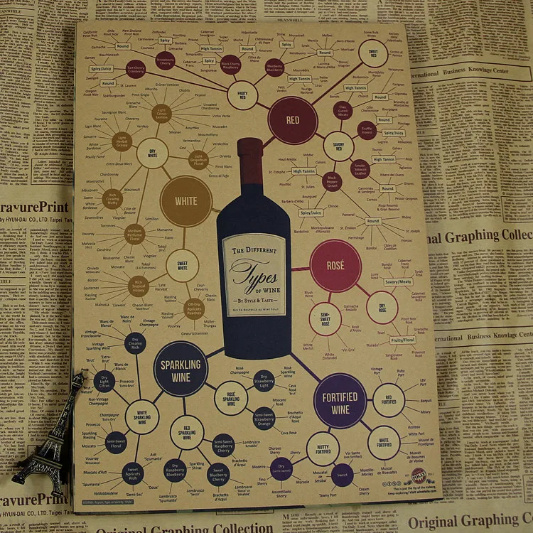 Дегустация руководство рисунок плакат в стиле ретро из крафт-бумаги Винтаж бар