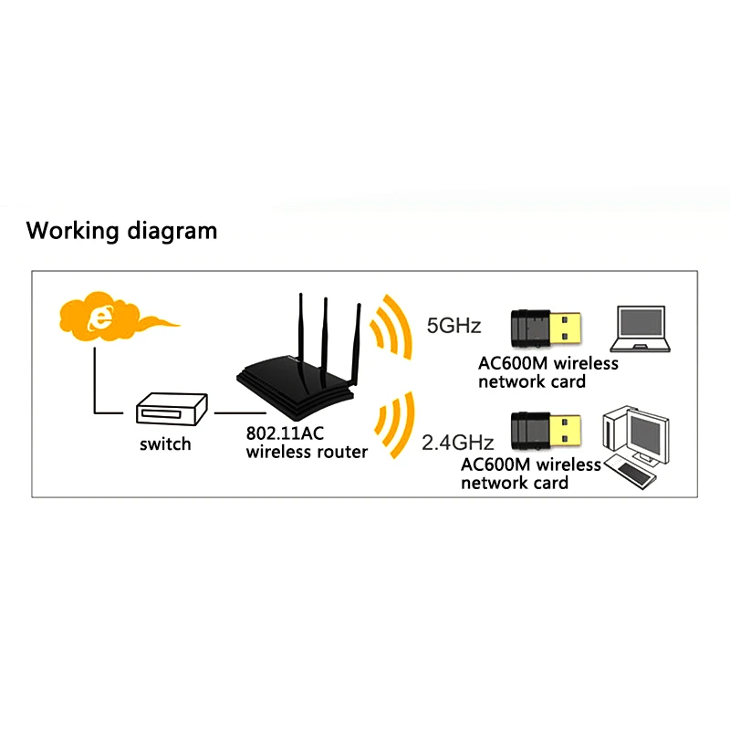 5 8 Ghz 2 4 150Mpbs Беспроводной двухдиапазонный Портативный USB WiFi адаптер для Win 7