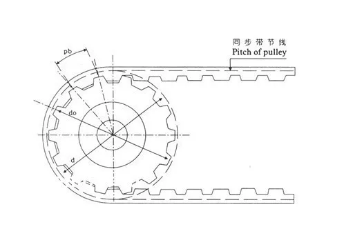 GT2 open timing belt 6mm width 10m length |