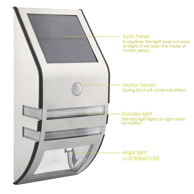 Солнечный СВЕТ Настенный Светильник с Motion Sensor|light with motion sensor|with sensorled light led |
