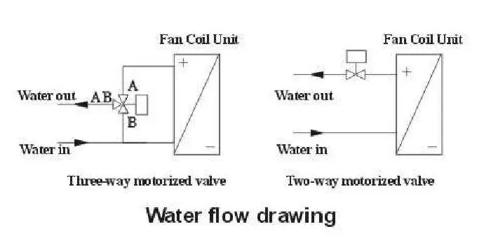 Трехходовой латунный моторизованный клапан 220 В переменного тока (доступны 24 В/110