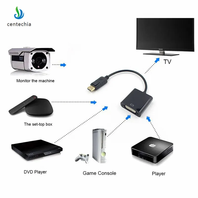 

1PC New Cable Adapter Converter DP To DVI Adapter Display Port To DVI Cable Adapter Converter For Monitor Projector Displays