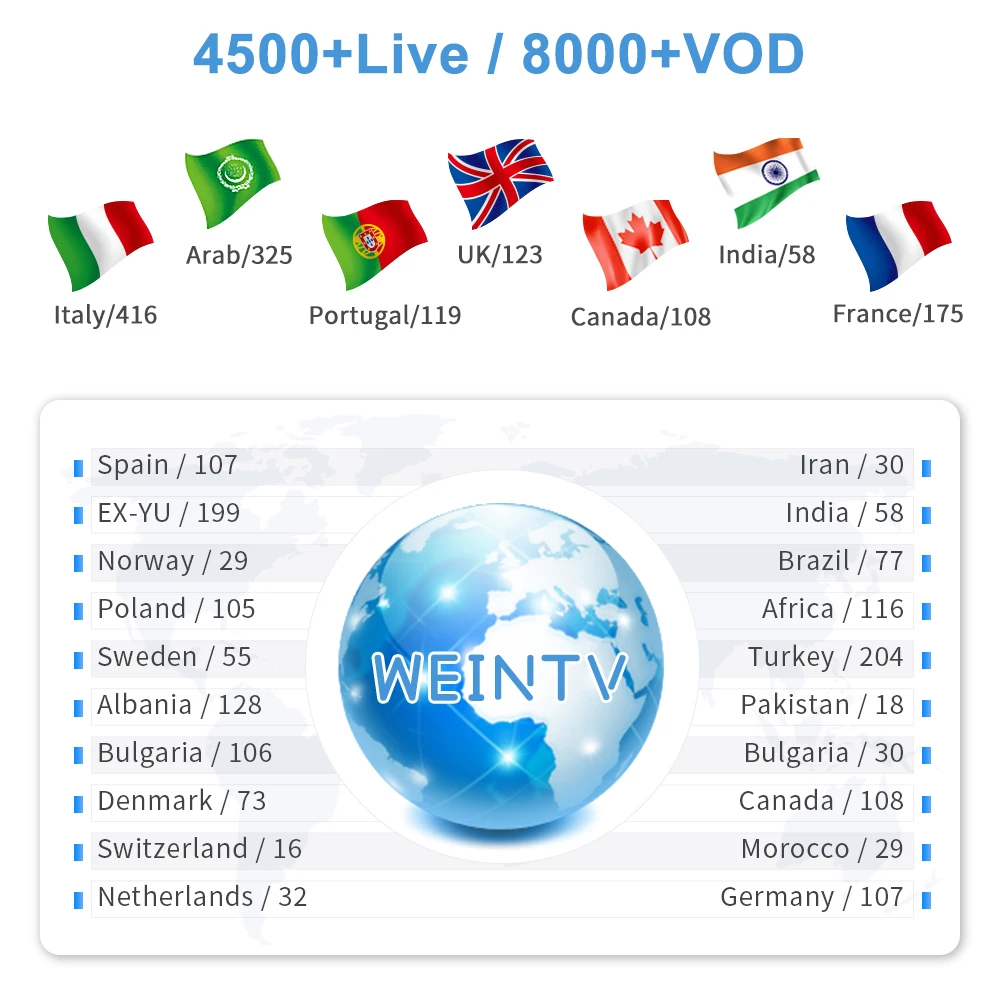 WeinTV SUBTV подписка для Канады арабский T9 Android 9 0 Смарт IP ТВ коробка 4 ГБ 32 Турция