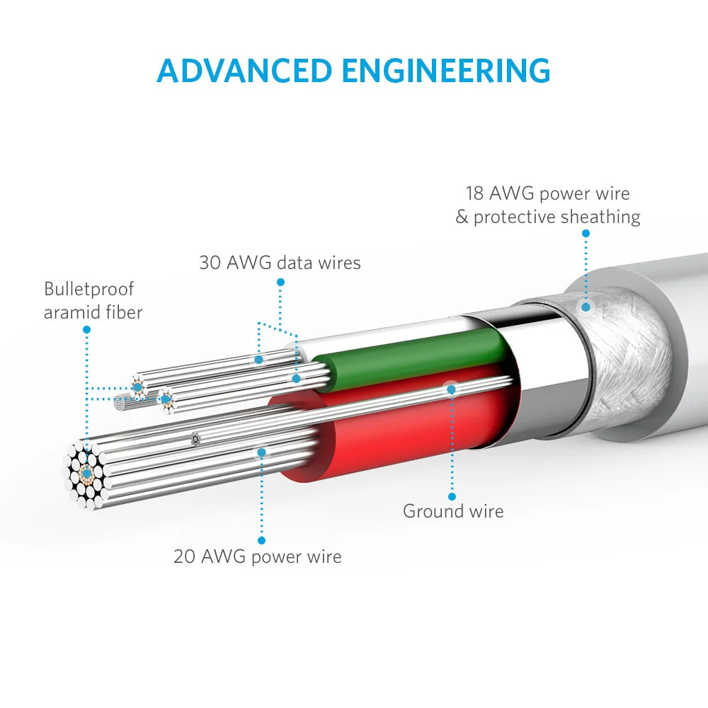 Anker Powerline Micro USB-кабель для зарядки, с арамидным волокном и сроком службы 5000+ для samsung, Nexus, LG, Android и многое другое