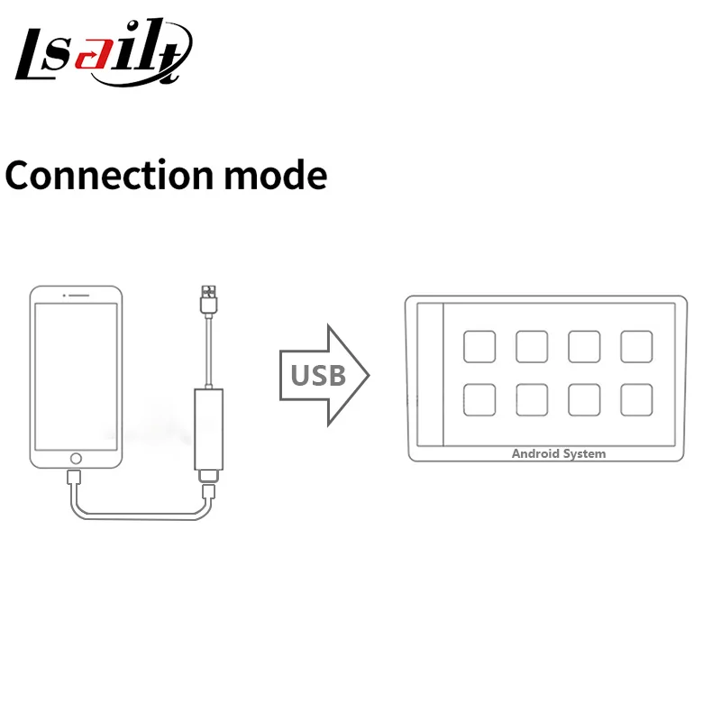 IOS автомобилей плеер устройства для Android Системы навигации подключен через USB |