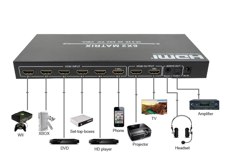 LINK-MI 6x2 матрица с двойной дугой 1x2 сплиттер 6x1 hdmi переключатель домашнее видео для Blue-Ray