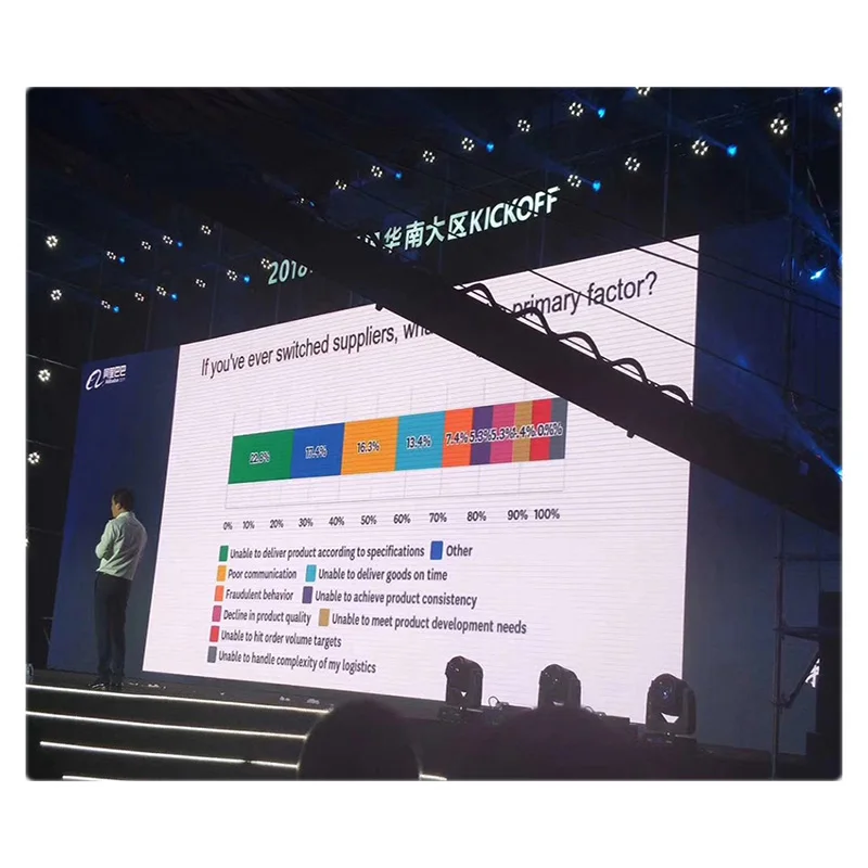 Светодиодный модуль smd2121 hub75 P3.91 переднего доступа Электронный настенный