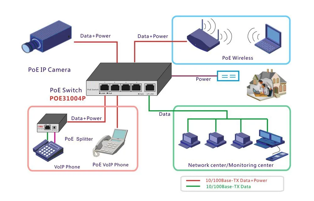 Коммутатор с 6 портами и 4 100 Мбит/с стандарт IEEE802.3af|Коробки передач кабели| |