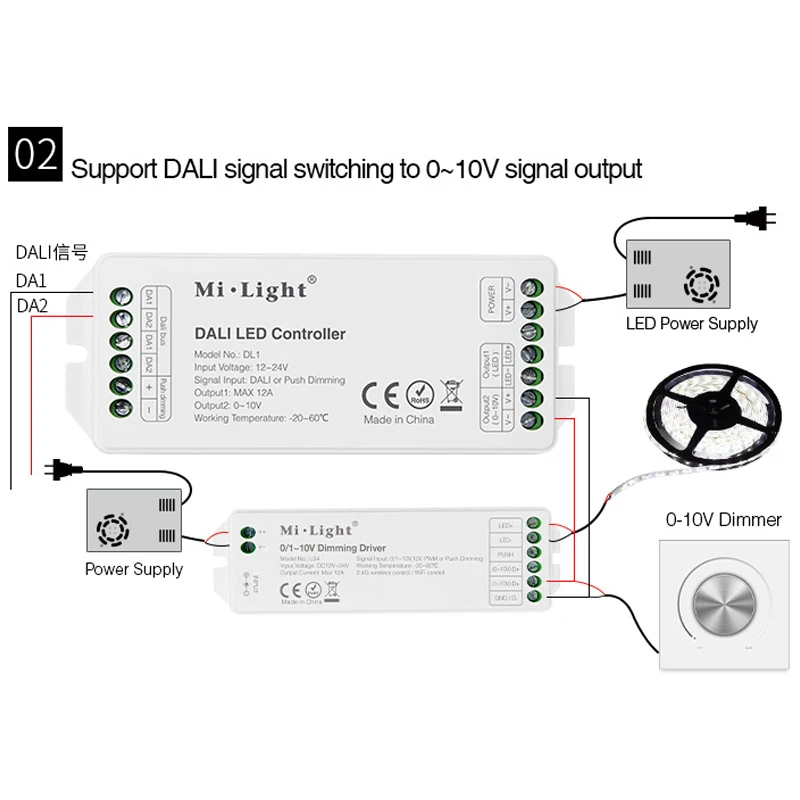 Светодиодный контроллер MiBOXER DL1 DALI DC12 ~ 24 В Входной сигнал Dimming/Push dimmingMax 12A