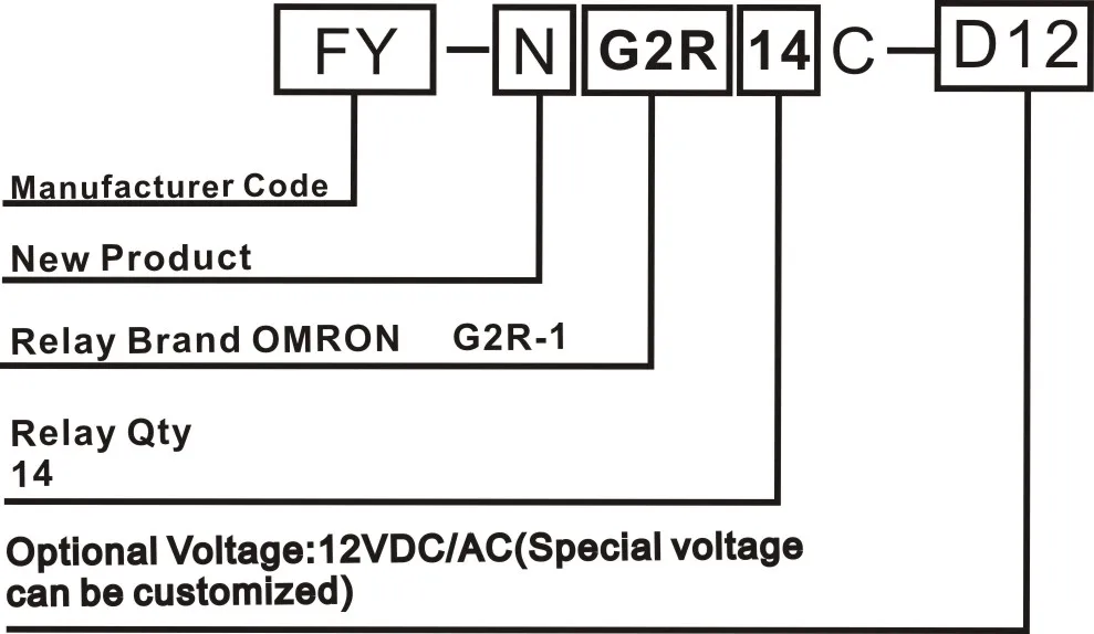 14 канальный 1 SPDT DIN рейку OMRON G2R 12 В DC/AC интерфейс релейный модуль