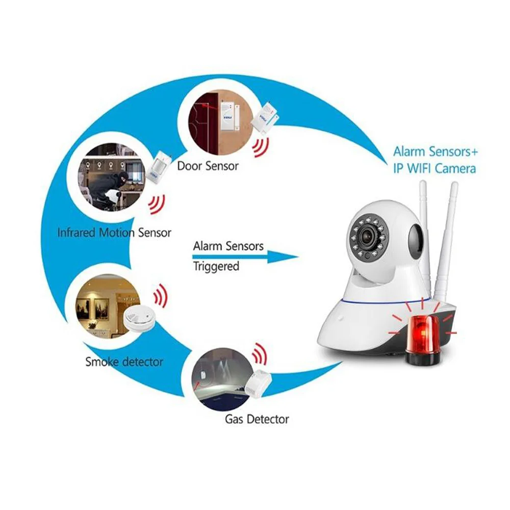 Fuers Wifi 720P HD ONVIF ip камера двойная антенна беспроводная видеонаблюдения сетевая CCTV может работать с датчиком