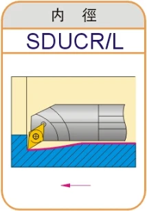 Инструмент для токарного станка S08K/S10K/070204/070208/SDUCL07 с ЧПУ твердосплавная вставка