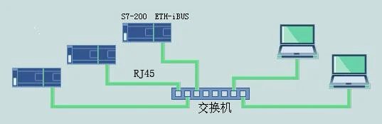 CP 243-1 FOR SIMATIC S7-200 PLC TO INDUSTRIAL ETHERNET 6GK7243-1EX01-0XE0 directly connected with wincc | Инструменты