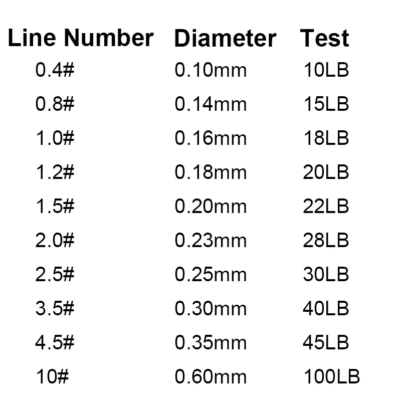 Леска рыболовная плетеная 1000 м 1100 ярдов 100% ПЭ 15LB 100LB|fishing line|braided fishing linesuper strong |