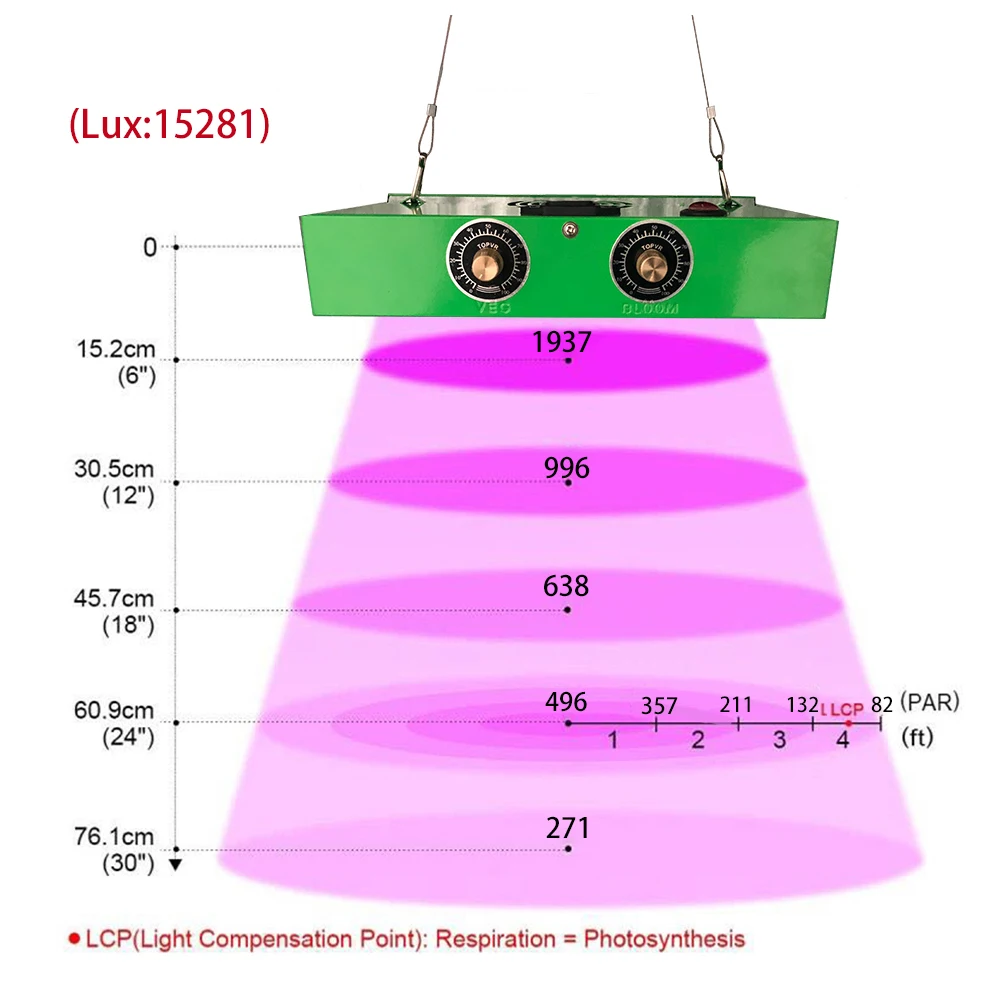 1200 Вт светодиодный Grow Light полный спектр бескорпусной чип с регулируемой яркостью fitolampy для Крытый посева для выращивания цветов, овощей палатка завод Фито лампы для выращивания