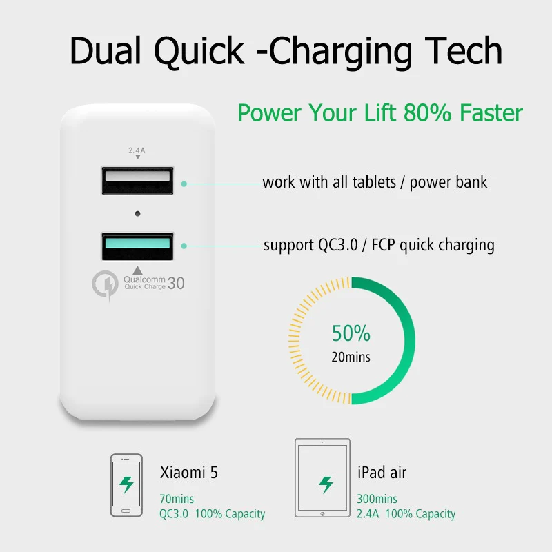 Зарядное устройство Qualcomm Quick Charge 3 0 с двумя usb портами Быстрая зарядка для