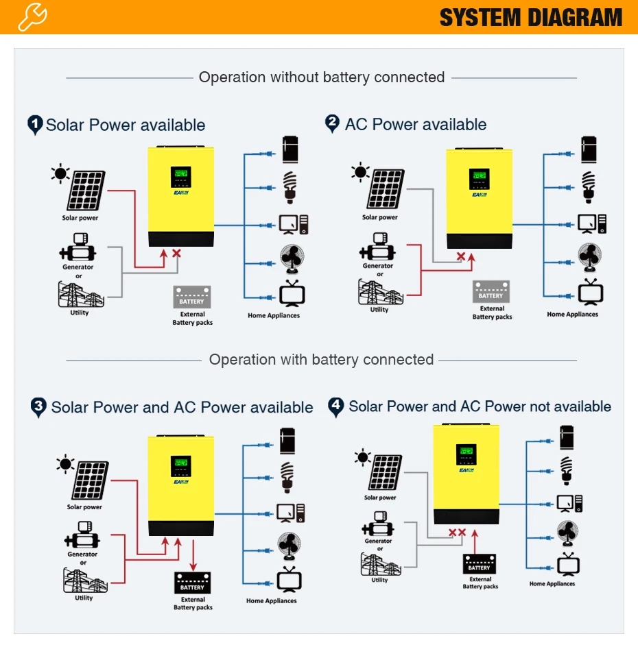 Источник питания Easun Гибридный солнечный инвертор 6000W 48V 220V 450Vdc PV вход 60A сетка привязанный инвертор MPPT Солнечное зарядное устройство 60A зарядное устройство