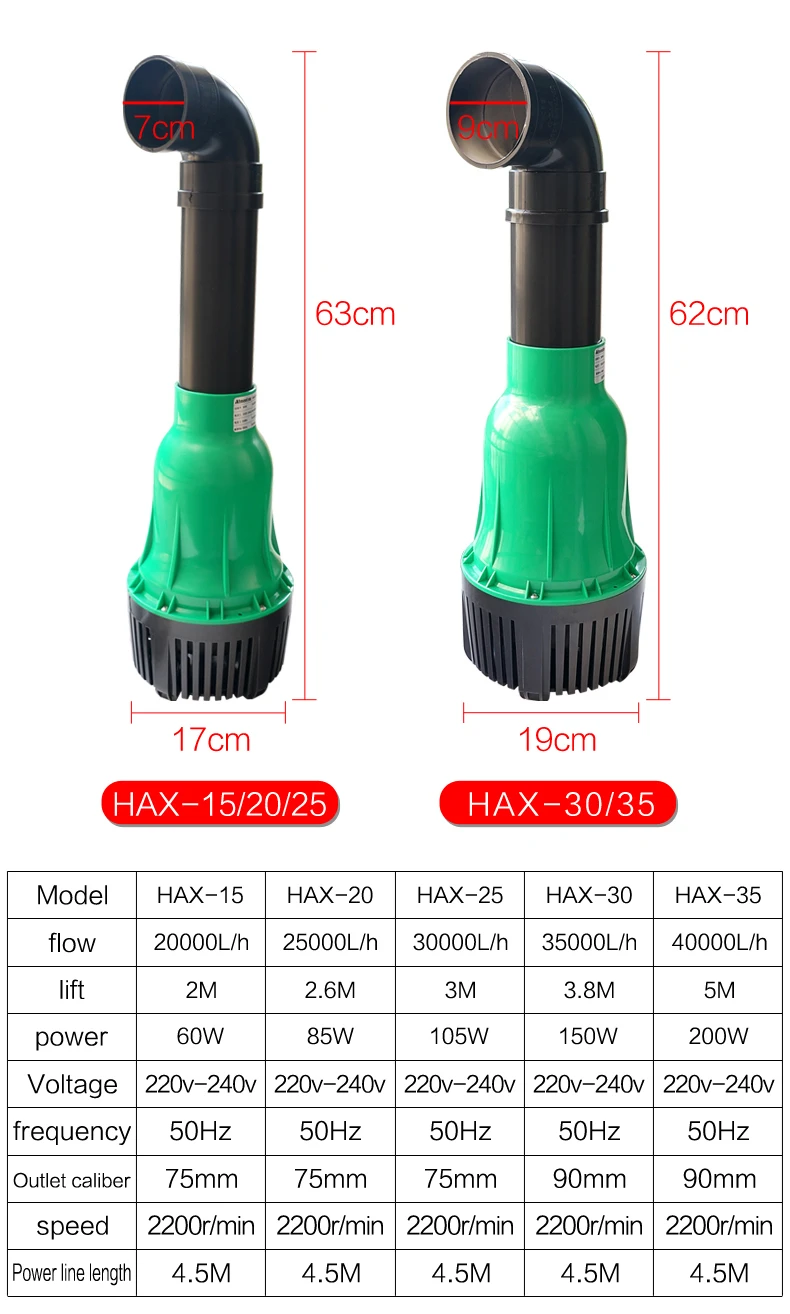 ATMAN HAX Series Shielded Centrifugal Circulation Pump Large-Flow Conveying Type Variable Frequency Water Low Power |
