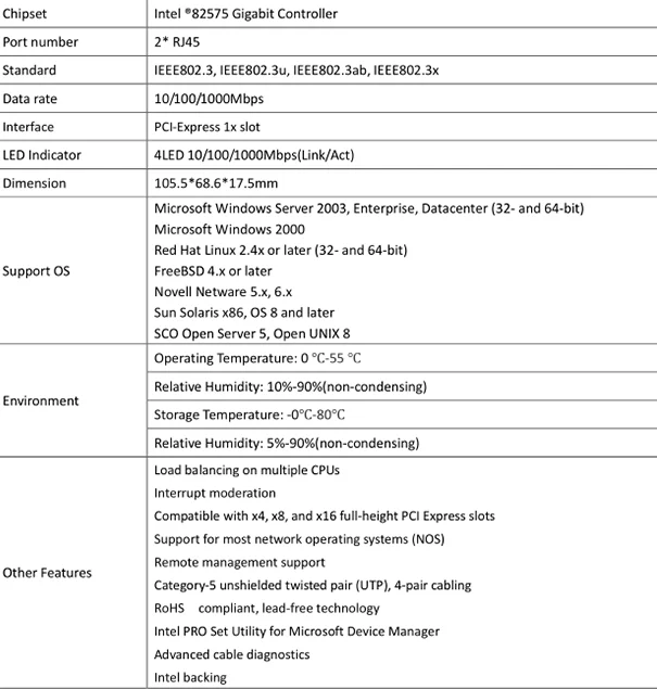 KEBIDU 1000 Мбит/с Gigabit Ethernet 10/100/1000 м двойной RJ-45 PCI Express PCI-E сетевая карта беспроводной локальной сети адаптер конвертер PCI-E сетевая карта
