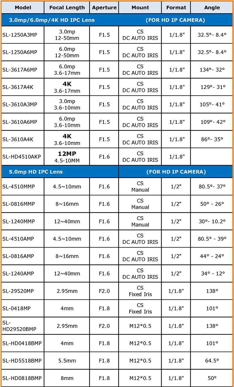 4 мм F1.2 CS Mount Fixed IR lens 1/3 &quotCCTV Security Camera 78 градусов View Angle (SL 4012F)|ir lens|cs mountlens ir |
