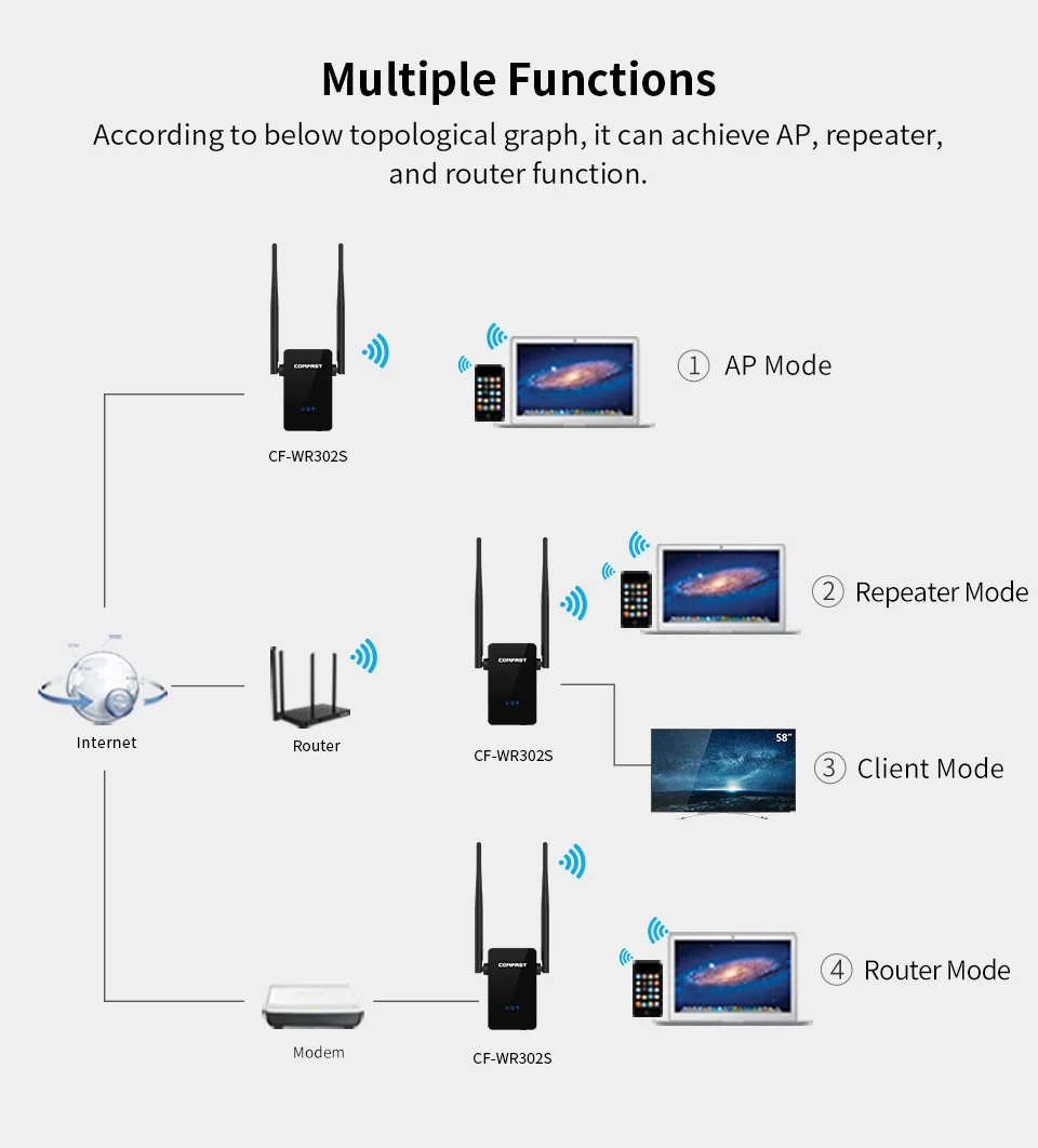 Comfast беспроводной повторитель 300 Мбит/с для домашнего использования Wifi маршрутизатор удлинитель Wi fi антенна Roteador усилитель сигнала точка доступа CF-WR302S