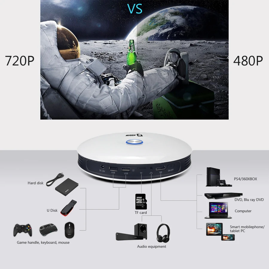 Светодиодный мини проектор AODIN M18 4K 3D DLP карманный Android HDMI вход 2 ГБ DDR3 Full HD 1080P
