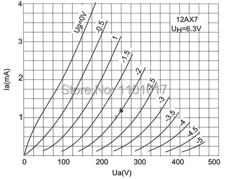 PSVANE 12AX7-TII вакуумная трубка марки TII серии HIFI EXQUIS 12AX7 ECC83 электронная лампа коллекция издание