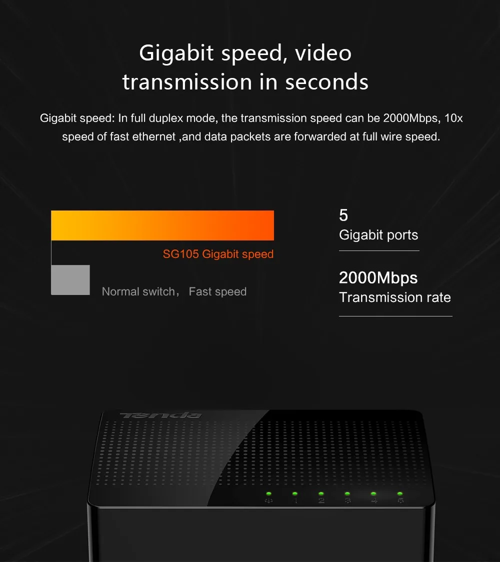 Tenda SG105 сетевой гигабитный коммутатор с 5 портами 10/100/1000 Мбит/с быстрый Ethernet коммутатор Lan концентратор полный/полудуплексный обмен для дома