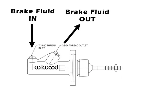 Ryanstar Универсальный Автомобиль Гонки Гидравлический Ручной Тормоз ручной тормоз