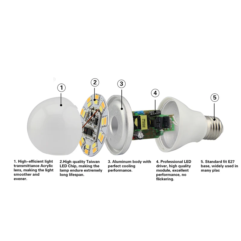 Milight светодиодный двойная белая лампа 6 Вт E27 Базовая CCT AC85 265V & четыре зоны пульта