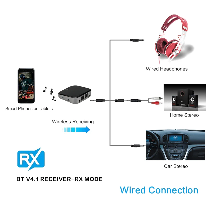 Bluetooth 4.1 Transmitter Receiver Apt-x Wireless Stereo Audio Adapter with Optical for Toslink/SPDIF/3.5mm AUX | Электроника